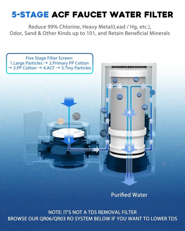 Vortopt nsf zertifizierter Ersatz für T1-ACF/T2-ACF Wasserhahn wasser 6-7 Monate Lebensdauer, reduziert Chlor t1/t2 Filter (2er Pack)