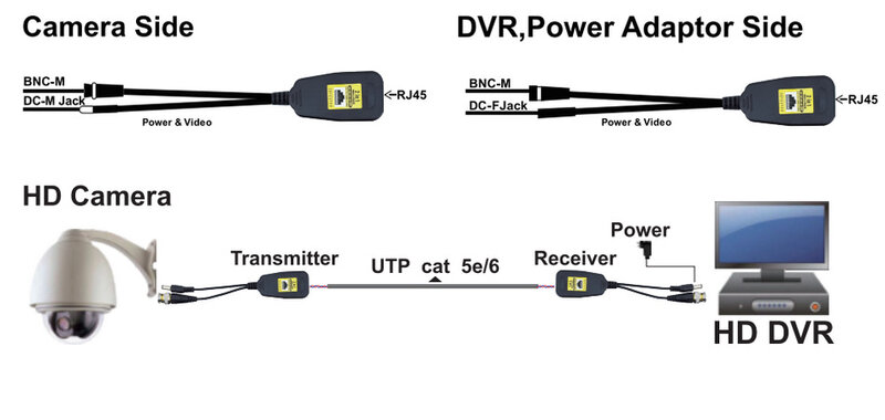 1 par bnc para rj45 potência de vídeo passiva + áudio balun transceptor para câmera cctv 8mp cvbs ahd cvi tvi utp balun