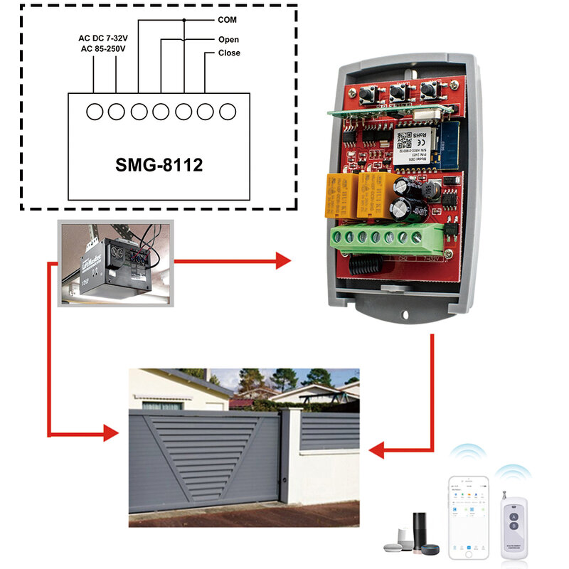 Garagem Controlador WiFi Receptor, 99% Off.433 MHz, Alutech AT-4,ATA PTX4,CARDIN, Crawford, DEA,PUJOL, 433,92 MHz