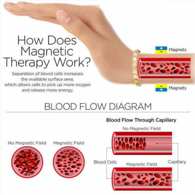 Bracelet magnétique de Drainage lymphatique, thérapeutique, détox, amincissant, perte de poids, favorise les soins de santé dans le sang
