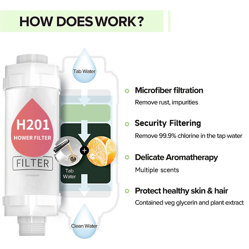Zapachowy filtr głowicy prysznicowej, zmiękczacz wody, miękkie i poprawiające usuwanie chloru z włosów/skóry, akcesoria łazienkowe