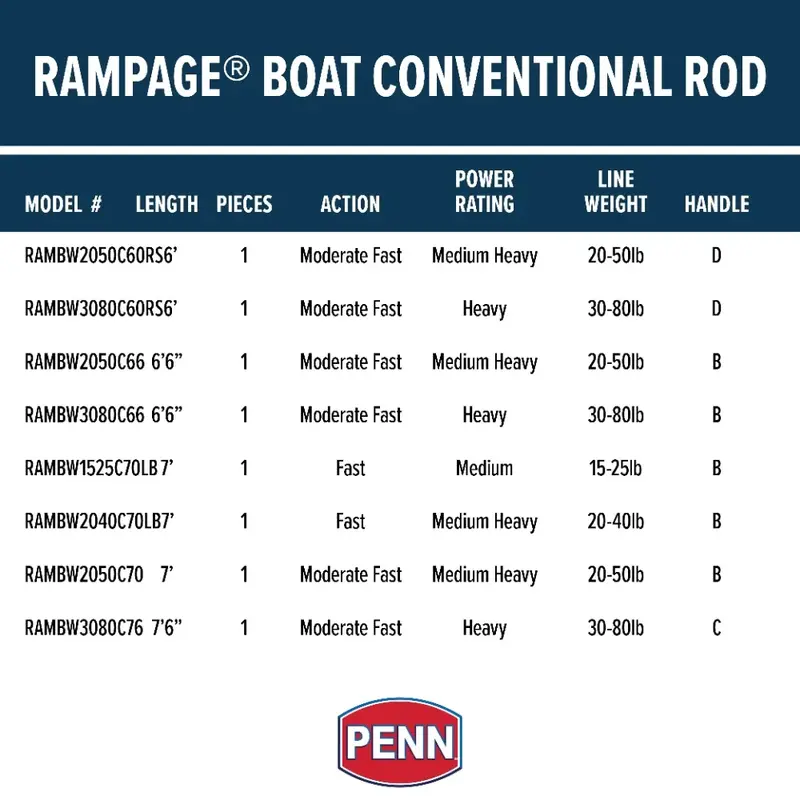6 polegadas Convencional Rod Fish Rods, Nearshore e Offshore, Produtos de pesca, Lake Ferramentas Artigos Carboneto, Novos Produtos