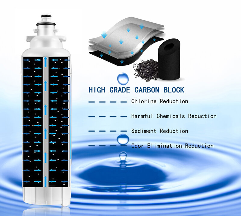 LT800P Replacement for Kenmore Elite 9490, LG ADQ73613401, ADQ73613402, ADQ736134 469490 LSXS26326S Refrigerator Water Filter