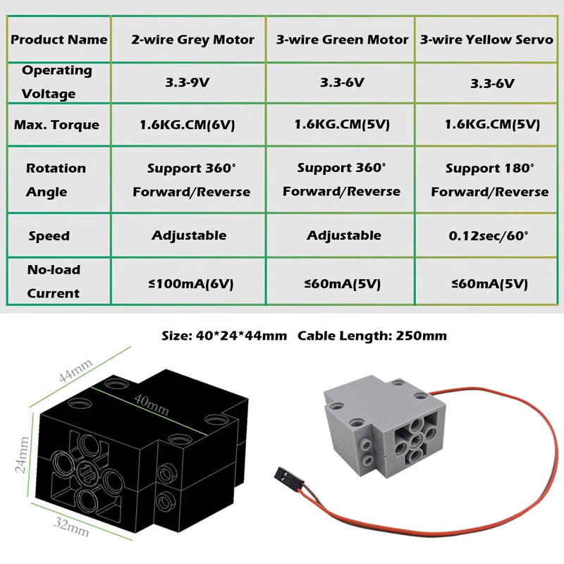 Programmier barer Baustein Servomotor Kreuz ausgangs welle kompatibel mit Legoeds Power Control Treiber für Arduino Micro bit Rpi