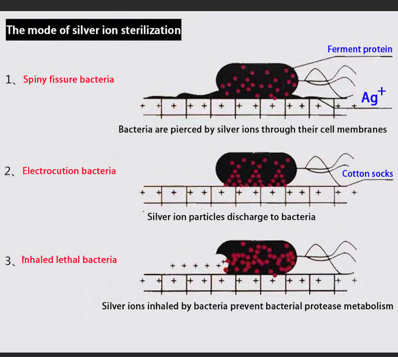 Silberionen anti bakterielle Deo-Socken, die schweiß atmungsaktive Socken aus reiner Baumwolle ableiten