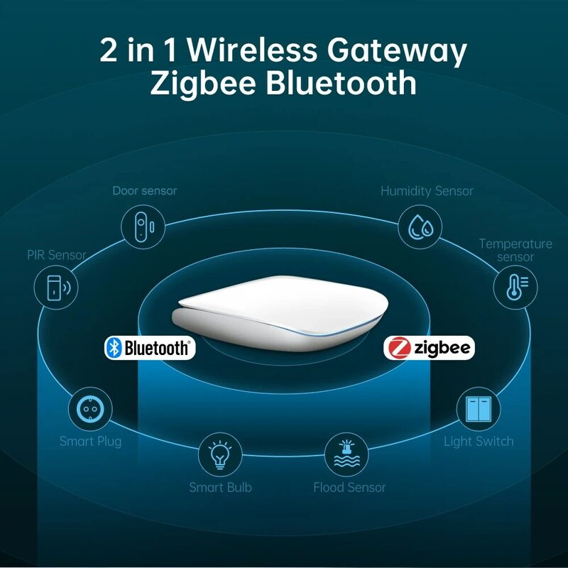 AVATTO Tuya Zigbee Gateway Hub，ZigBee3.0 Bluetooth Multi Mode Smart Wireless Wired Gateway Bridge Work for Google Home Alexa
