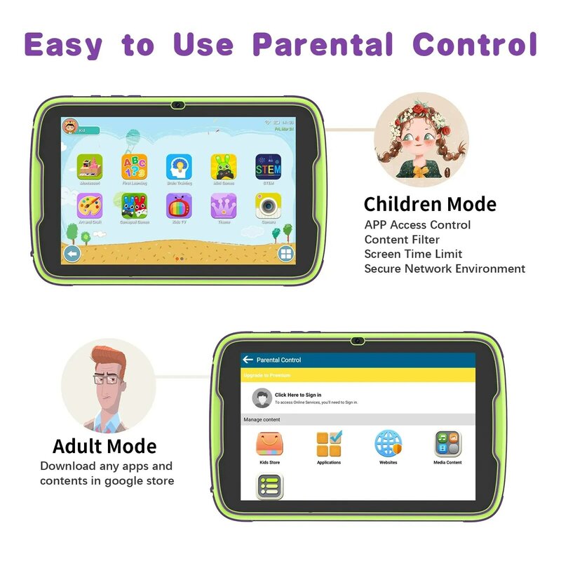 ITOM-Tablette pour enfants, 8 pouces, avec système d'exploitation Android 13, 8 Go de RAM(4 + 4 extensions) et 64 Go, Dean, 1280x800 IPS, batterie 5000mAh, contrôle parental