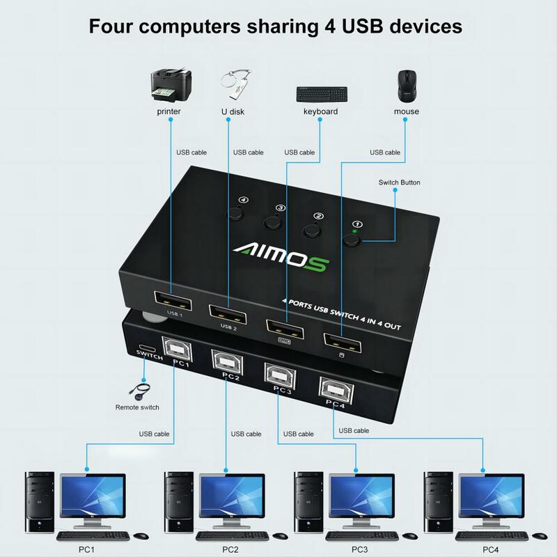 AIMOS USB KVM Switch 4 porte, 4 computer che condividono 4 dispositivi USB Swapping a un pulsante, per condivisione di Mouse, tastiera, stampante, Scanner