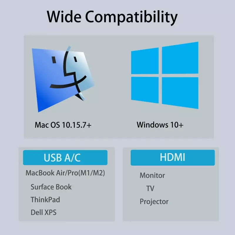 USB C para Estação de Dock HDMI Dupla, 4K, 60Hz, Chip DL6950, DisplayLink Compatível com Windows, Mac, Mac, Mac, M1, M2, Android, Chrome