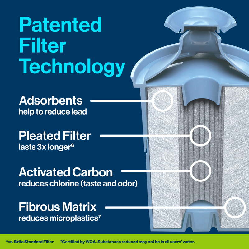 Filtr część zamienna filtra wody do dzbanów i dozowników, 2 opakowanie
