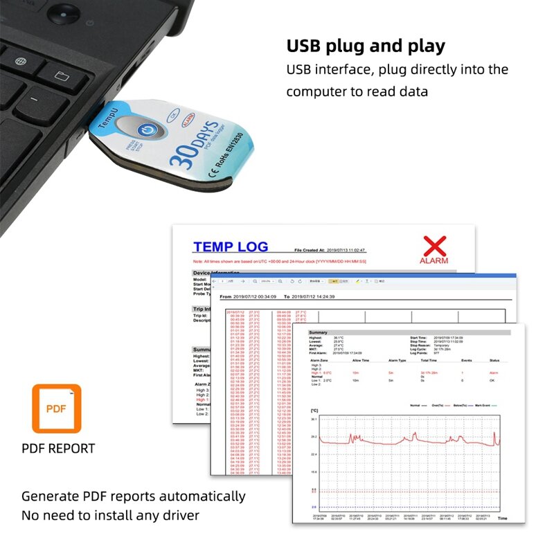PDF-Bericht USB-Anschluss 10000 Punkte USB-Temperatur Datenlogger Einweg-Kühlkette verwenden