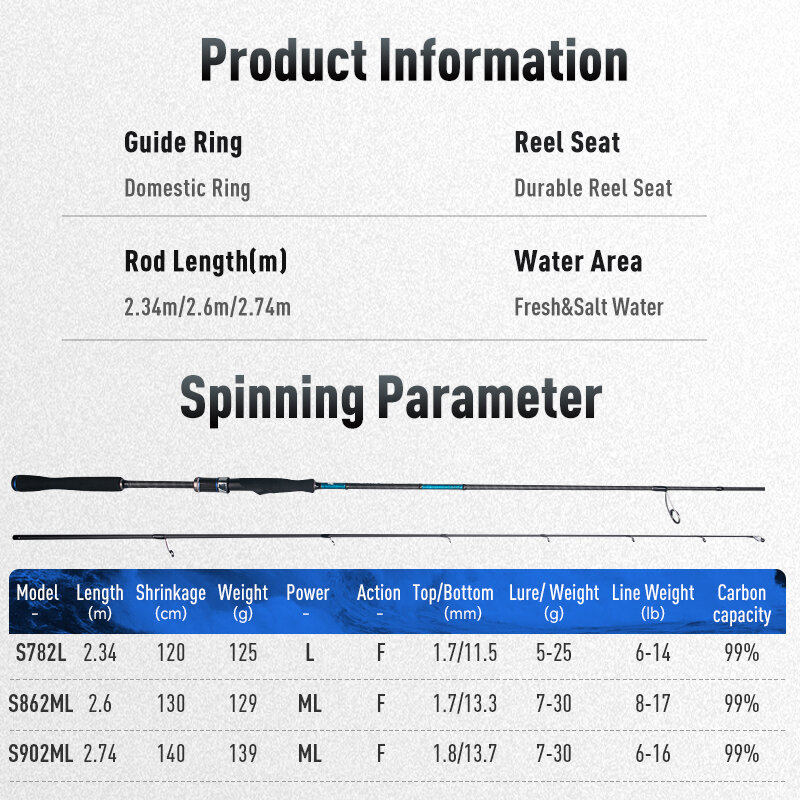 LEYDUN niebieski wędki przybrzeżne falochron Bass pręt S782L S862ML S902ML słonowodne światło szybkie 2 sekcje wędki spinningowe