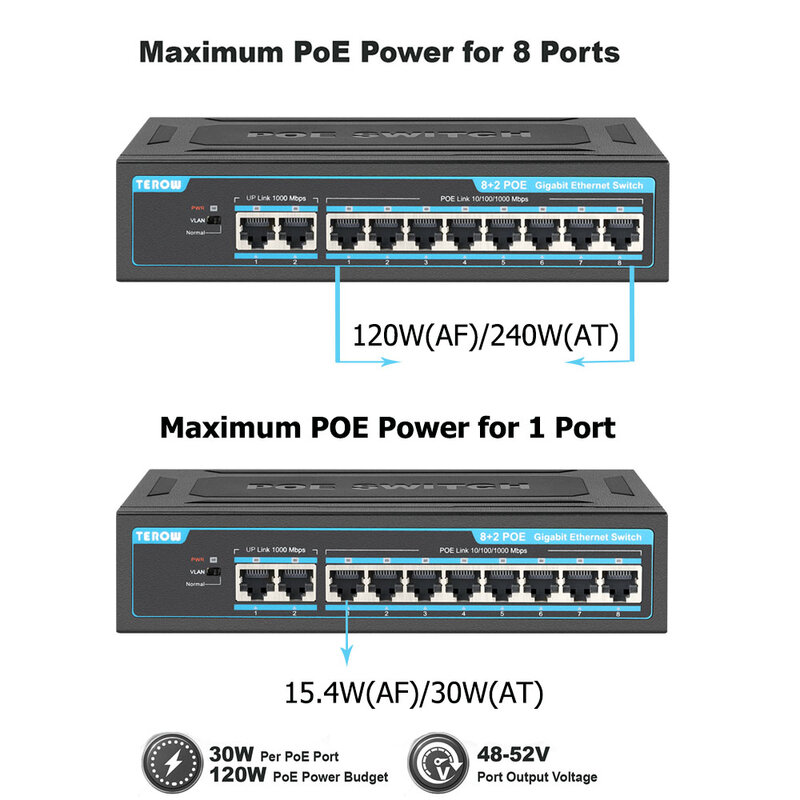 Interruptor Gigabit POE de 10 puertos, conmutador Ethernet rápido de 1000Mbps, fuente de alimentación integrada, interruptor de red inteligente para cámara iP, AP inalámbrico