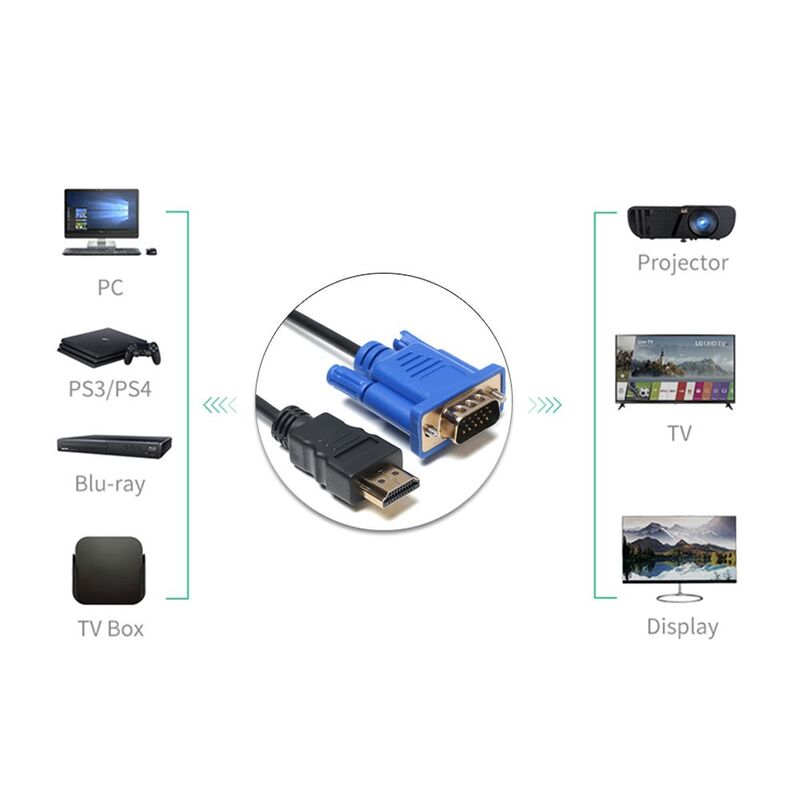 Cable HDMI a VGA Macho a Macho, Adaptador AV De 1,8 M, 1080P, Convertidor Chapado En Oro De 24K Para Salida De Pantalla,
