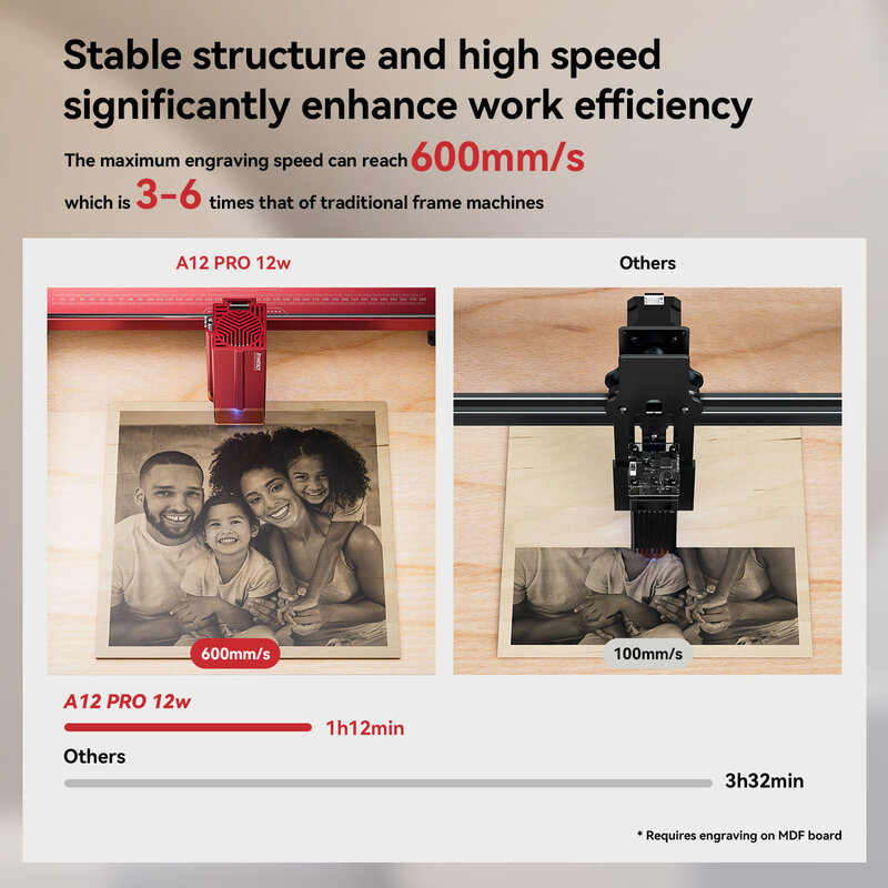 AtomStack A12 Pro macchina per incisione Laser 12W potenza ottica con controllo APP Air Assist Off-line Engrave Stainles Stee Wood acrilico