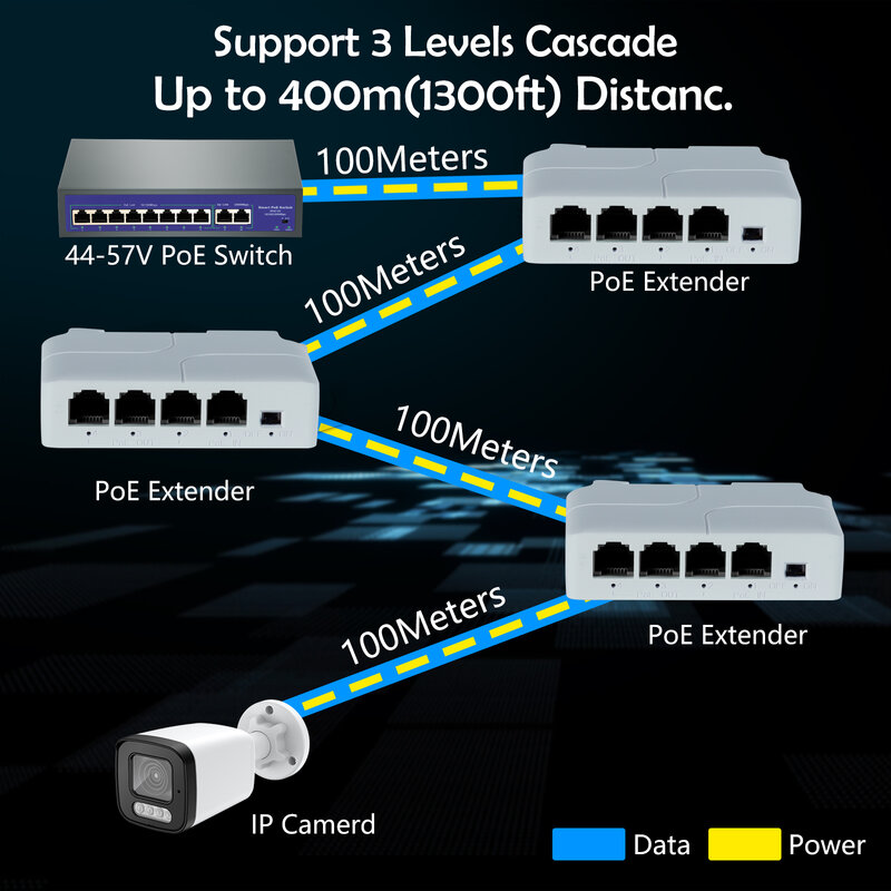 Gadinan Extender PoE da 1 a 3 porte Passive Cascadable IEEE802.3af per Extender di trasmissione porta IP per Switch POE telecamera IP NVR