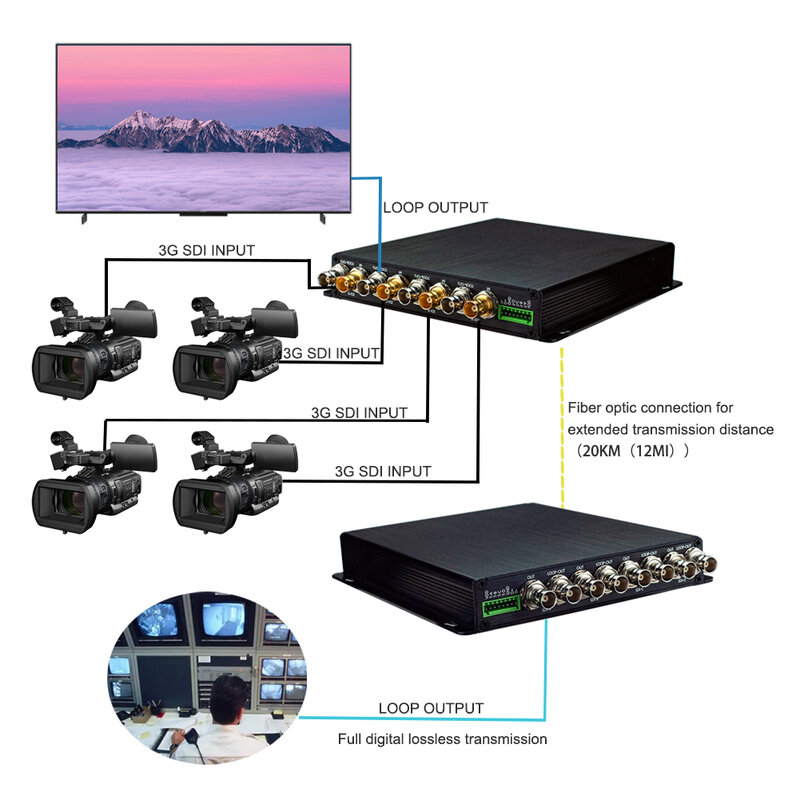4CH HD/3G-SDI Fiber Optical Transceiver with Loop Output RS485 Tally SDI Over Fiber Converter Optic Extender Single Mode 20km