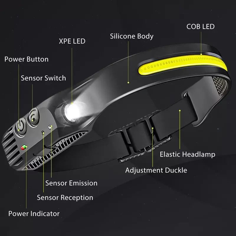 Impermeável COB LED Farol, 3 Fonte de Luz, Rehargeable, Outdoor, Camping, Tocha de Trabalho, Strong Light Sensing Lantern, Novo