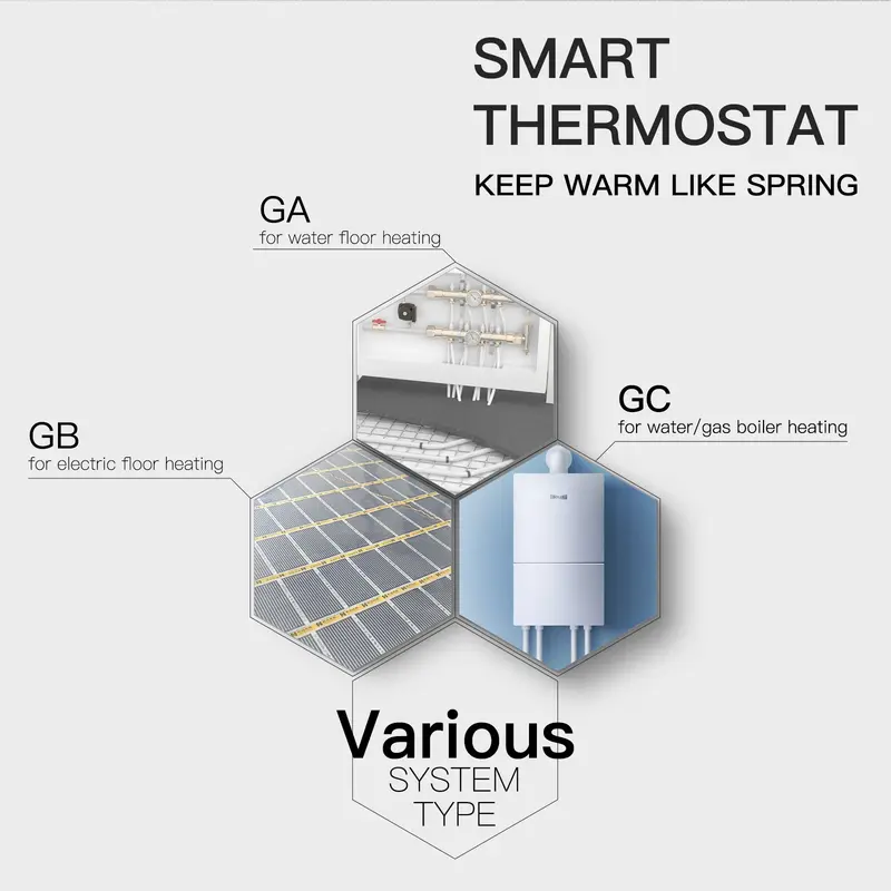 Thermostat WiFi intelligent contrôleur de température eau chauffage électrique au sol chaudière à gaz fonctionne avec Echo Google Home Tuya