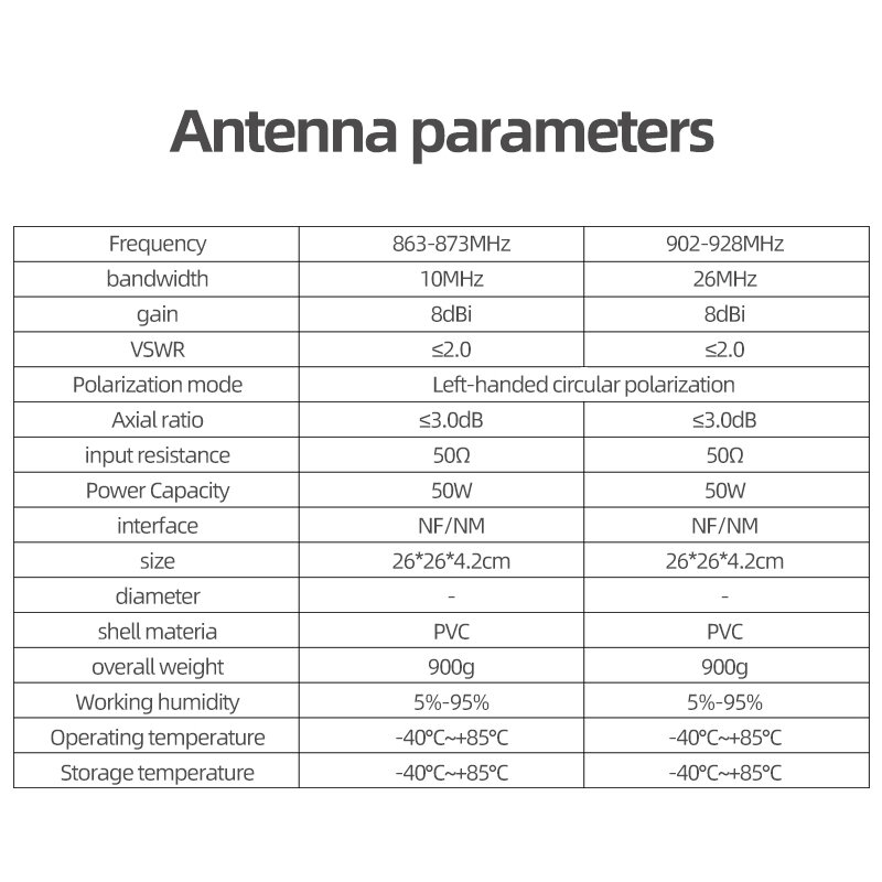 Panel Antenna Directional  868mhz 915mhz 8dBi Waterproof Sector Directional Antenna for LoraWan HNT Hotspots Signal Coverage