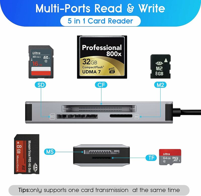 Multi adaptador do leitor de cartão de memória, alumínio SD, TF, CF, MS, M2, leitor de cartão Micro SD, i-Phone, i-Pad, USB C e USB A Devices, 5 em 1