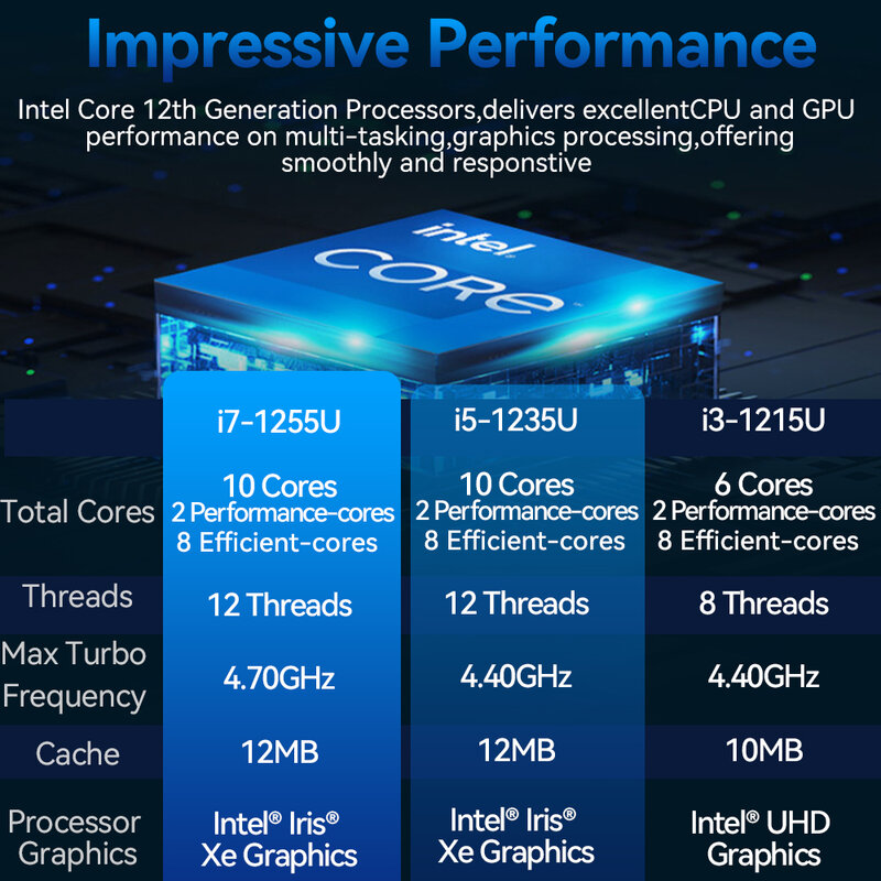 Mini PC Intel 10th Generation, i7, 1355U, i5, 1335U, Min, Dual DDR4, 2x, M.2, NVME, Slots SSD, Windows 11, 4K, UHD, WiFi6, thunderbolt 4, Fanless