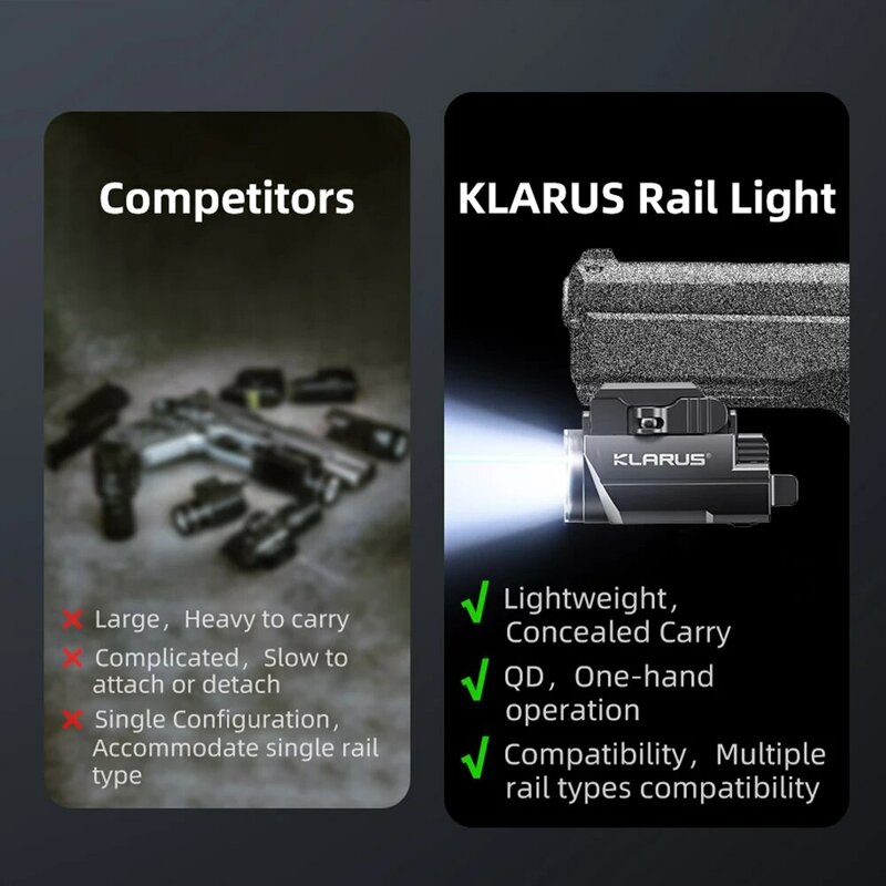 Klarus-GL2 Lanterna LED tática, trilho montado, pistola de luz com laser, Quick-Detach, 1000 Lumens, Glock