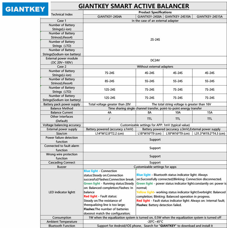 GLANTKEY-equilibrador activo inteligente 4A, 2S, 4S, 6S, 8S, 14S, 16S, 20S, 21S, 22S, 24S, ecualizador de batería Li-ion Lifepo4 LTO