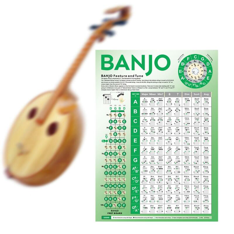 Banjo Akkoorden Chart Poster Oefenkaarten Gemakkelijk Te Lezen Learning Aid Banjo