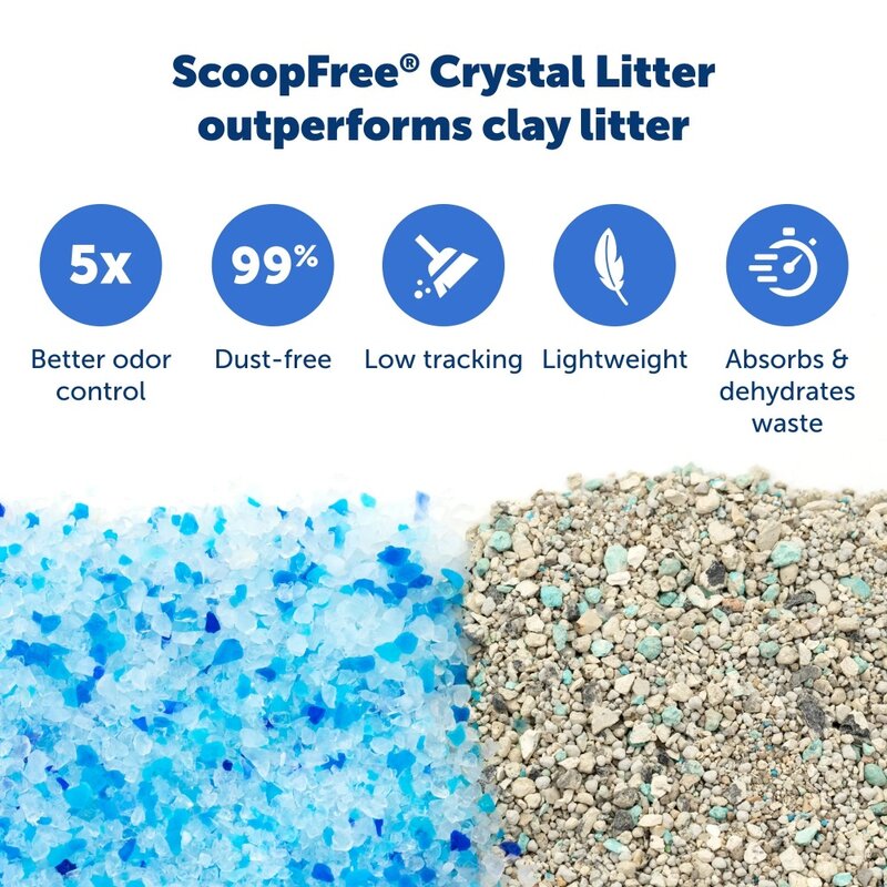 PetSafe ScoopFree Crystal Disposable Cat Litter Tray, Fresh Scent, Silica Crystals, 1-Pack
