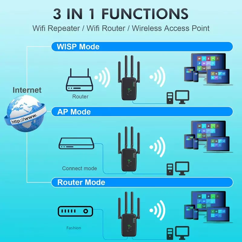 Répéteur WiFi sans fil, 1200Mbps, 5 mesurz, 2.4G, 5G, Amplificateur de signal WiFi, Routeur d'extension, Booster de réseau Lan, Adaptateur WiFi, Stérilisation, 11N