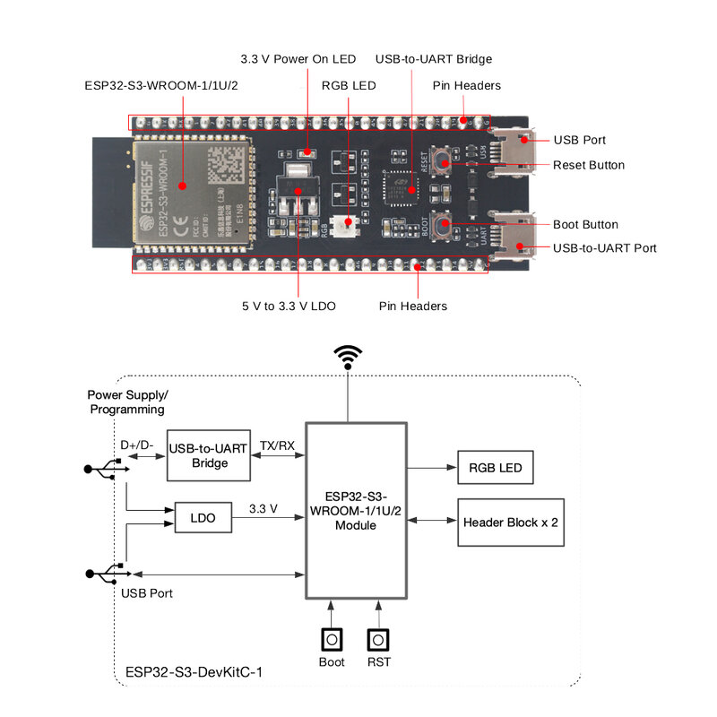 Placa de Desenvolvimento 5x ESP32-S3 Baseado em ESP32-S3-WROOM-1 Antena Embutida 8MB Flash Wi-Fi BLE MCU Módulo ESP32-S3-DevKitC-1 N8R8