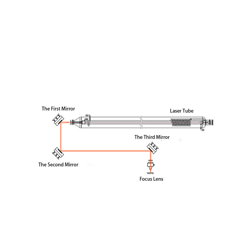 Lentille de mise au point ZnSe PVD Co2 lentille laser Dia.12/15/18/19.05/20 FL38.1/50.8/63.5/76.2/101.6/127mm pour Machine de découpe Laser CO2