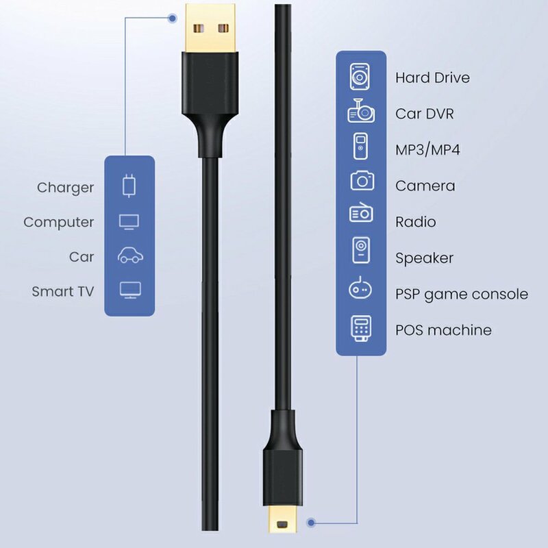 Mini USB para USB Data Line Cable, Cabo do carregador rápido para transferência de dados, Gabinete do disco rígido, Carregamento do telefone