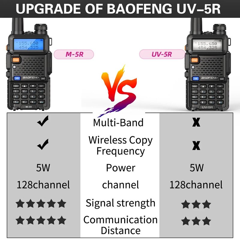 Baofeng-walkie-talkie UV 5RX, banda de aire, frecuencia de copia inalámbrica, Radio bidireccional, seis bandas, largo alcance, UV-5RX PRO MAX UV K5 M 5R