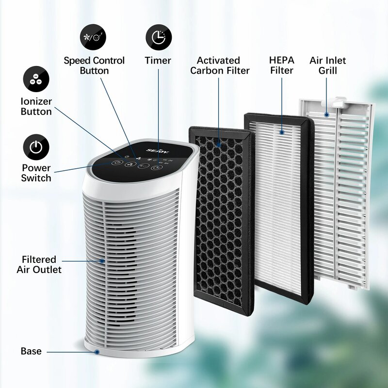 Sejoy-purificador de aire con filtro HEPA para interior, 200 pies cuadrados, 99.9% de eliminación con ionizador, silencioso, 3 velocidades, para dormitorio de mascotas