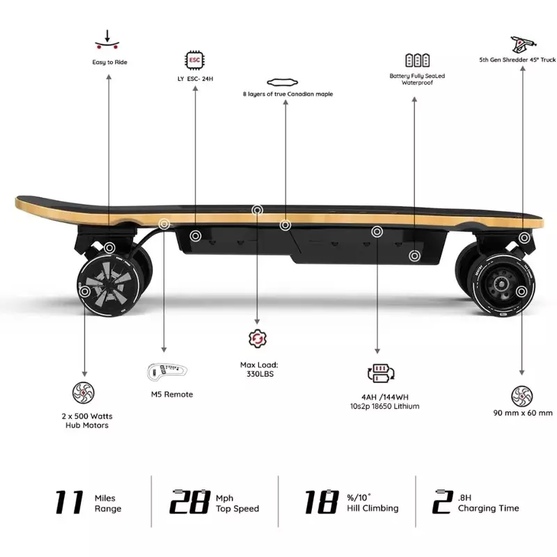 Skateboard listrik dengan Remote,28 MPH kecepatan tinggi, jarak 11 mil, beban maksimal 330 pon, untuk Skateboard dewasa dan remaja