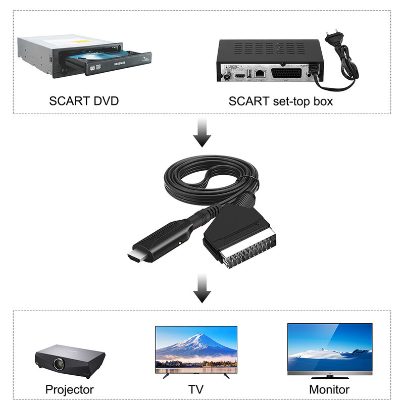 Scart adaptor Audio Video konverter kompatibel dengan HDMI untuk HDTV/DVD/set-kotak atas/PS3/PAL/NTSC