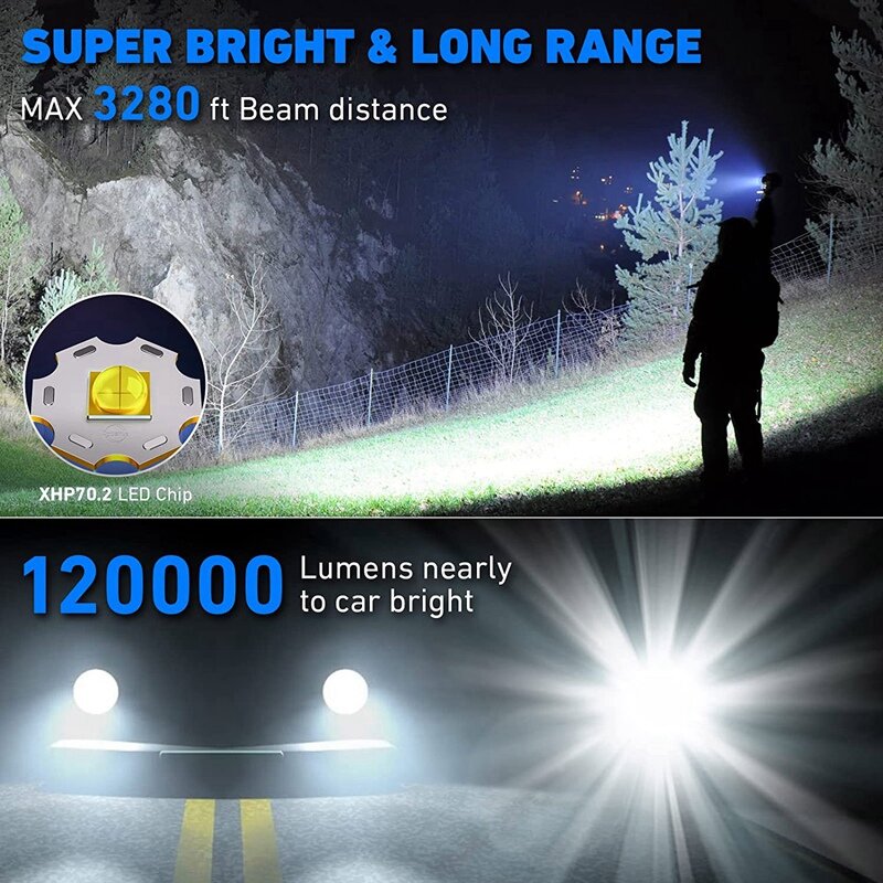 LED recarregável XHP70 lanternas, super brilhante, lanterna para emergência, camping, 2pcs
