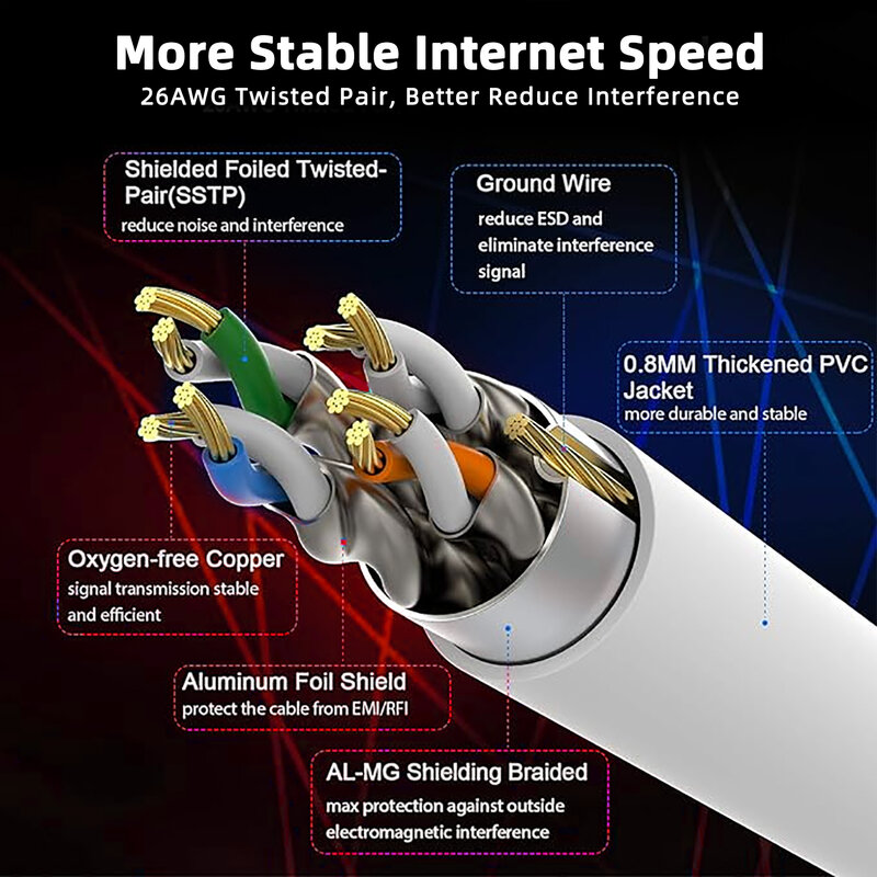 인터넷 네트워크 케이블 차폐 랜 코드, Cat8 패치 케이블, 고속 Rj45 이더넷 케이블, Cat 8, 40Gbps, 2000MHz, 5M, 10M, 15M, 20M, 30M
