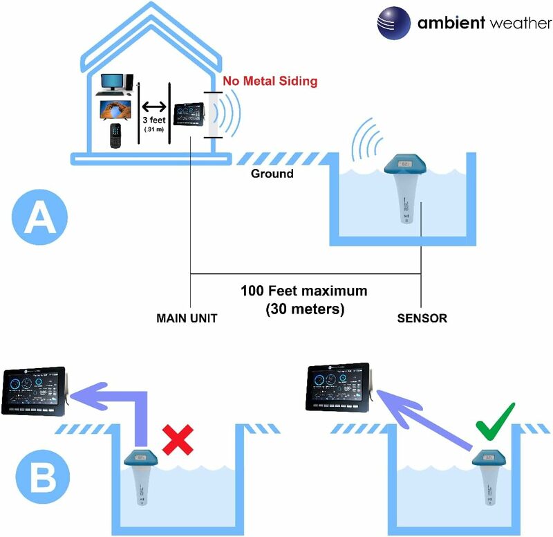 Pacote de Tempo Ambiente com Wi-Fi, Estação Meteorológica Inteligente para a Piscina, Monitoramento Remoto e Alertas, WS-2902