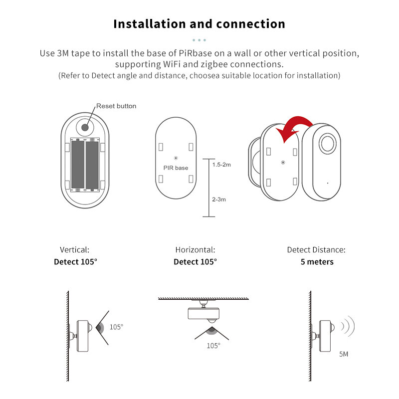 IHSENO-Sensor de movimiento humano Tuya Zigbee/Wifi, Control por aplicación remota, detección PIR para decoración inteligente del hogar, alarma de seguridad