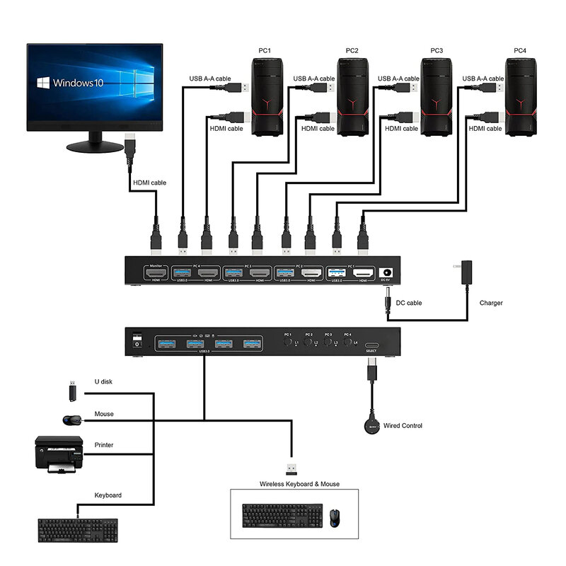 Hub de comutadores KVM USB 3.0, 4 em 1 saída, porta USB 3.0 para impressão com mouse de teclado, HDR, EDID, HDMI