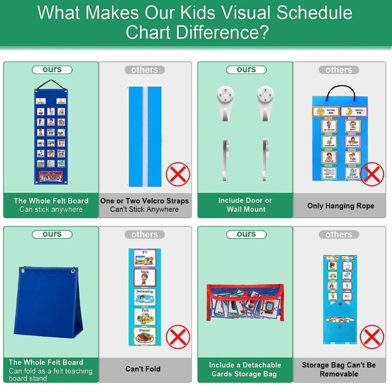 Klassenzimmer-Tagesplan-Taschendiagramme, Tagesroutine-Taschendiagramm mit 70 Karten. Direktversand