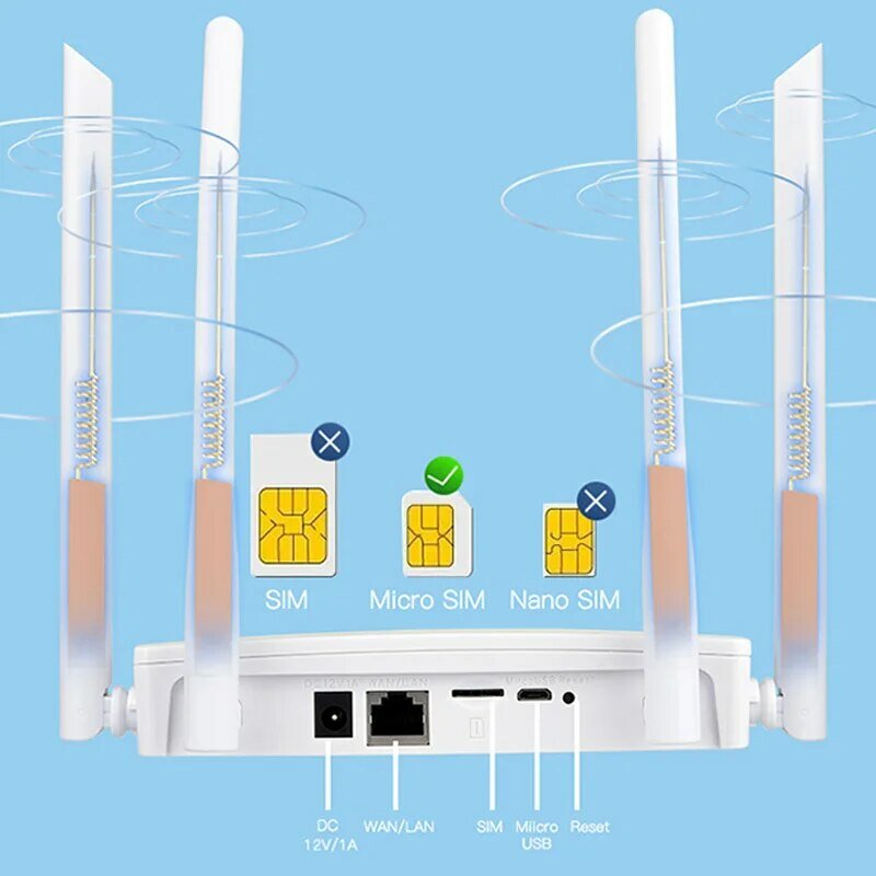 Routeur WIFI 4G Permanence, 150Mbps, 4 Antennes Externes, Booster de Signal d'Alimentation, Hotspot, Connexion Filaire Plus Lisse, Micro Carte EpiCard Intelligente