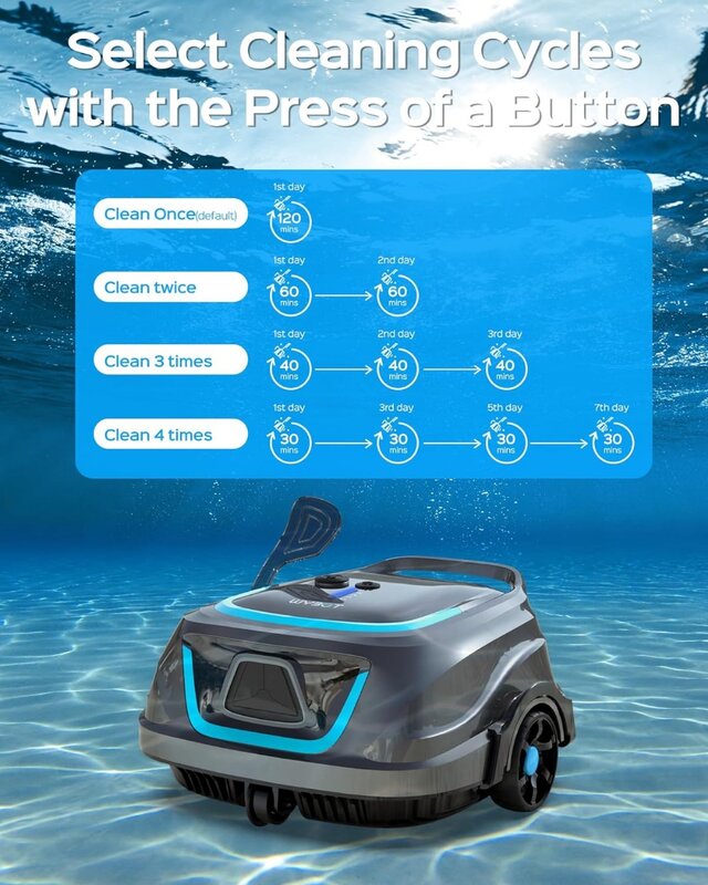 (2024 New) Cordless Pool Vacuum 4 Cleaning Cycles Double Filters Robotic Pool Cleaner Last 120 Mins, 2.5H Fast Charging