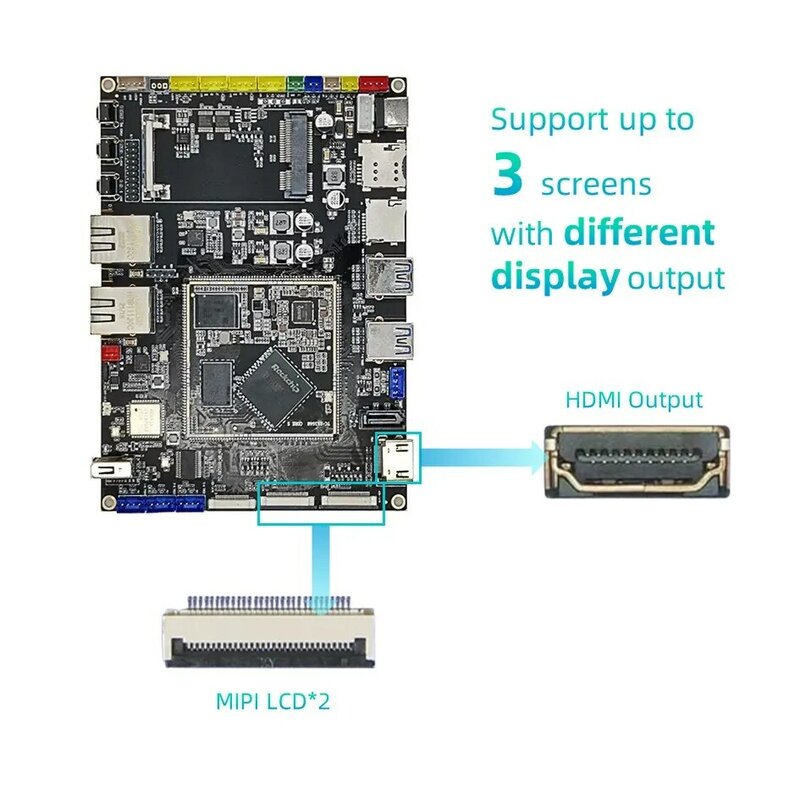 บอร์ดพัฒนา RK3568 WiFi Rockchip Processor quad-core motherboar 64-bit กิกะบิต Cortex-A55กิกะบิตอีเธอร์เน็ตคล้ายกับราสเบอร์รี่ Pi