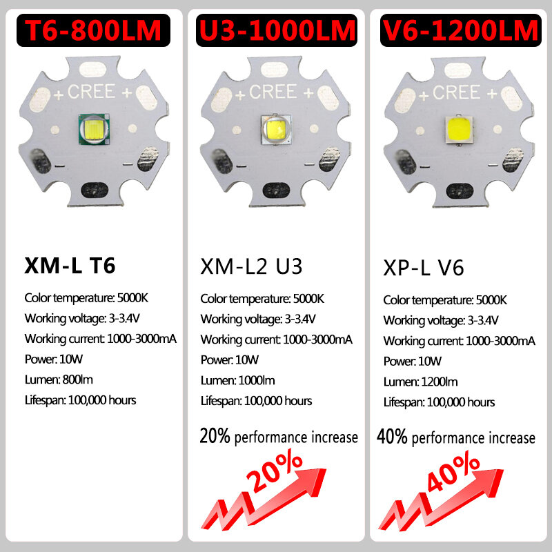 Senter LED Ultra Terang T6/L2/V6 Manik-manik Lampu LED XP-L Senter Tahan Air Dapat Diperbesar 4 Mode Pencahayaan 18650 Baterai Pengisi Daya USB
