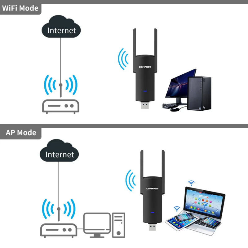PC용 와이파이 네트워크 카드 어댑터, RTL8812BU Cle, USB 3.0 안테나, 2.4G, 5GHz, 2dBi 이더넷 동글, Win 11 10, 1300Mbps