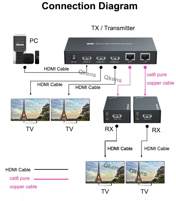Hdmi rj45エクステンダー、イーサネットケーブル、ビデオ送信機、受信機キット、1〜2スプリッター、1x2、ループ1 in 2 3 4、60m、1080p